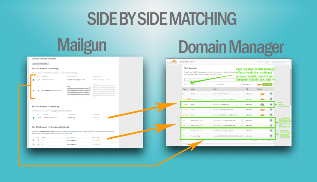 Mailgun and DNS Manager Side by Side